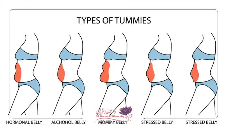 التجميل النسائي بعد الولادة